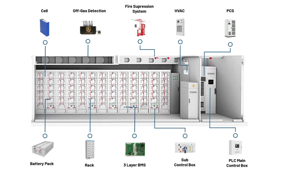 Battery Management Systems Explained: The Brain of Your Energy Storage System
