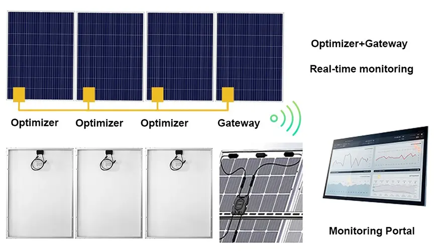 Diagram showing solar panel optimizers connected to a gateway for real-time monitoring through a portal dashboard.