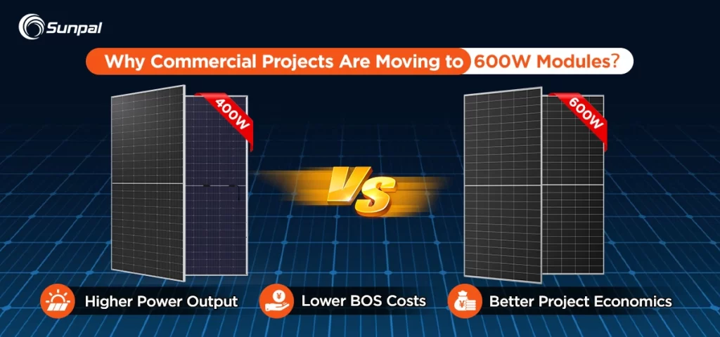 Solar panel comparison showing higher output and lower costs.
