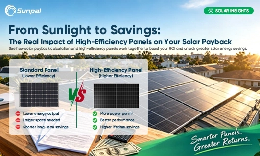 High-efficiency solar panels improving energy output and payback.